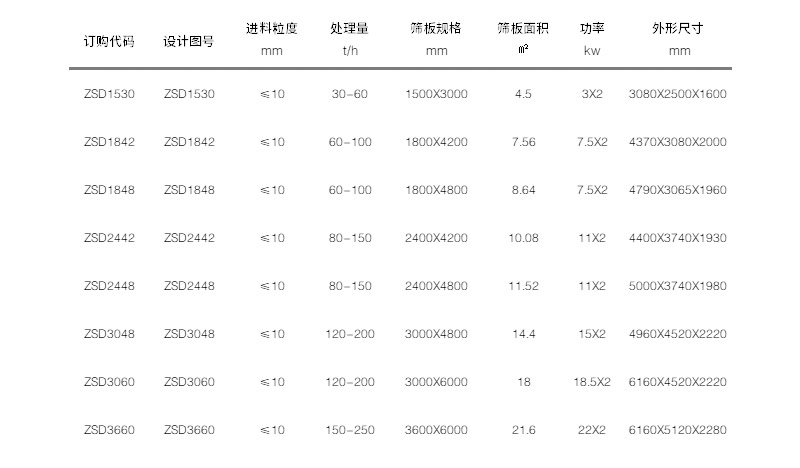 技术参数