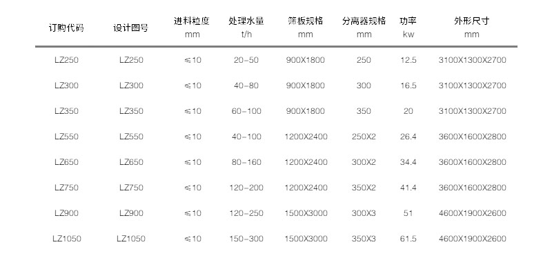 技術參數