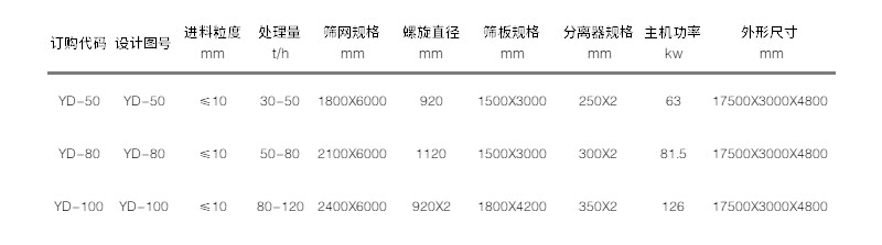 参数