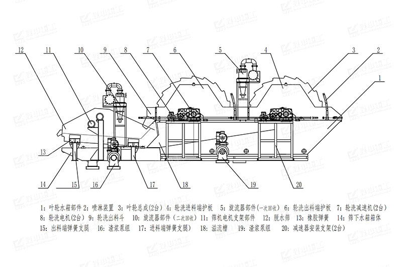 双轮洗沙一体机部件结构图