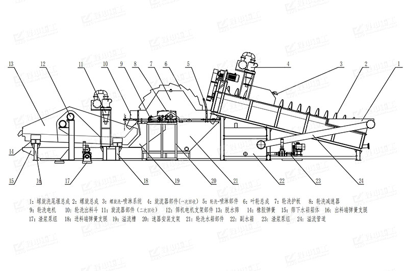 <a href=http://www.ydpsc.com/tags/xishaji target=_blank class=infotextkey><a href=//tags/xishaji target=_blank class=infotextkey>洗砂机</a></a>结构