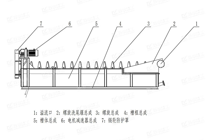 螺旋<a href=//bmhuoxingji.cn/tags/xishaji target=_blank class=infotextkey><a href=//tags/xishaji target=_blank class=infotextkey>洗砂機</a></a>