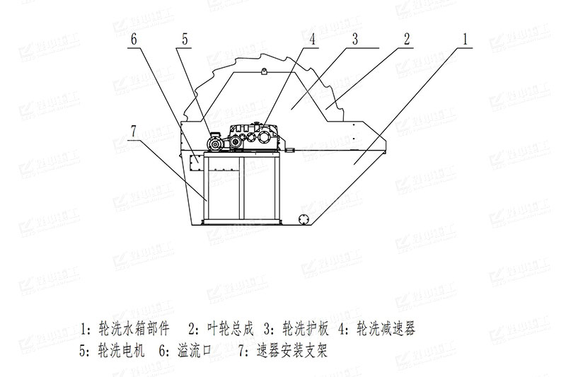 叶轮洗砂机结构图