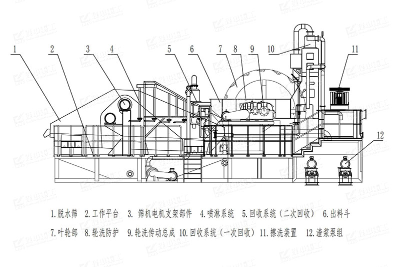 擦洗一體機