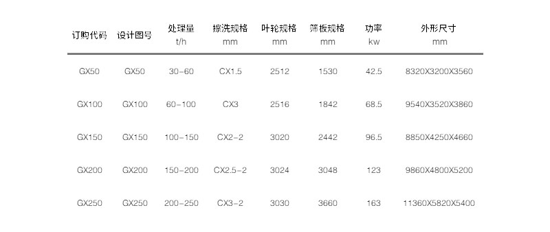 技術參數