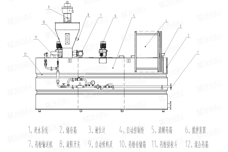 JY系列自动加药系统结构图