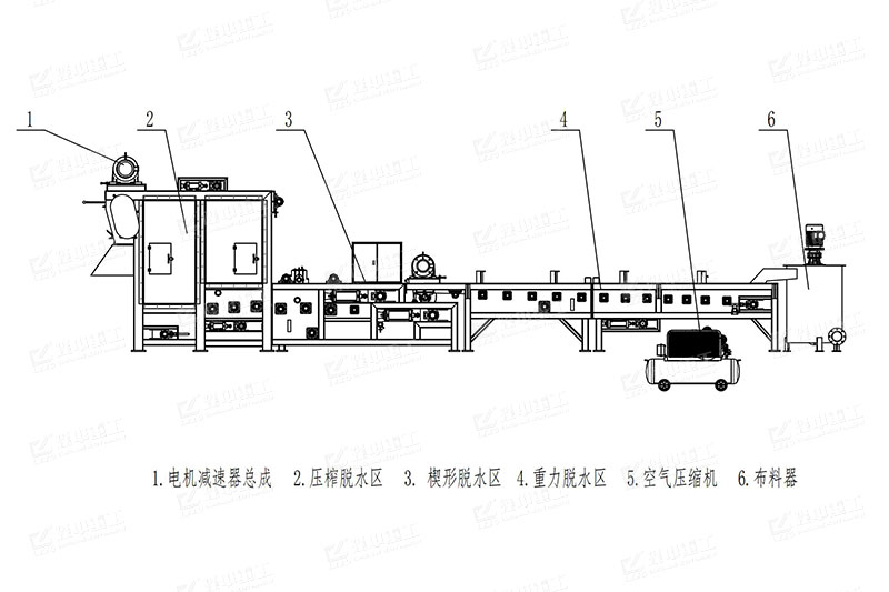 帶式壓濾機工作流程