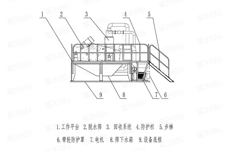 泥漿處理設備